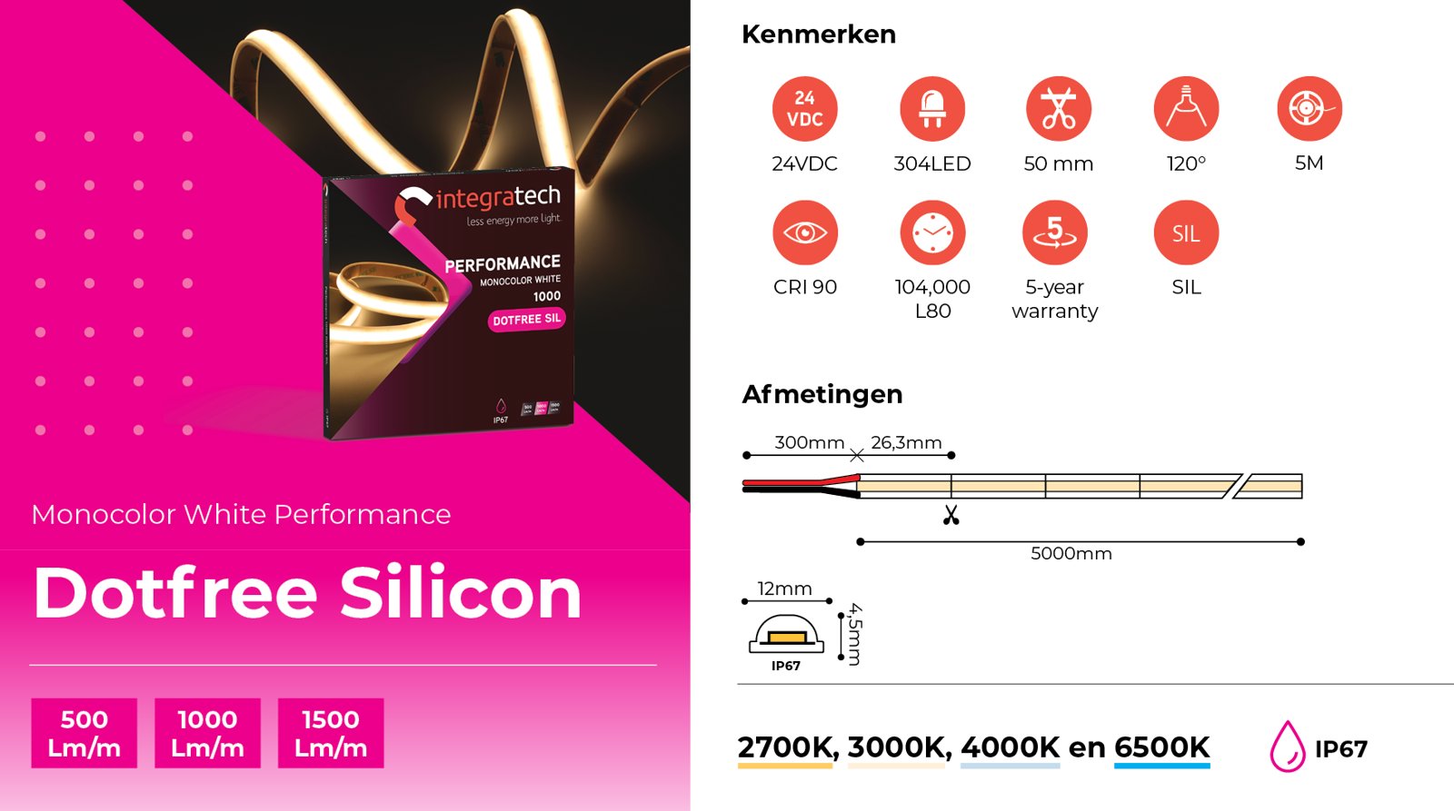 ITGT Ledstrips Dotfreev4