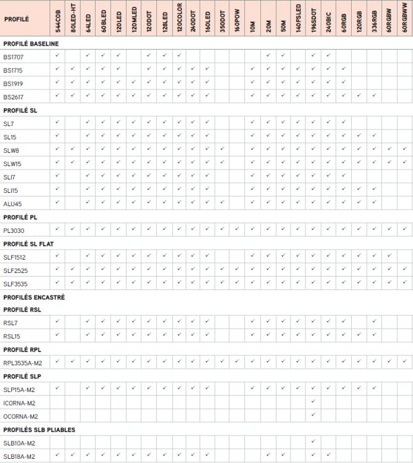 Profilé Ruban LED Combination ITGT