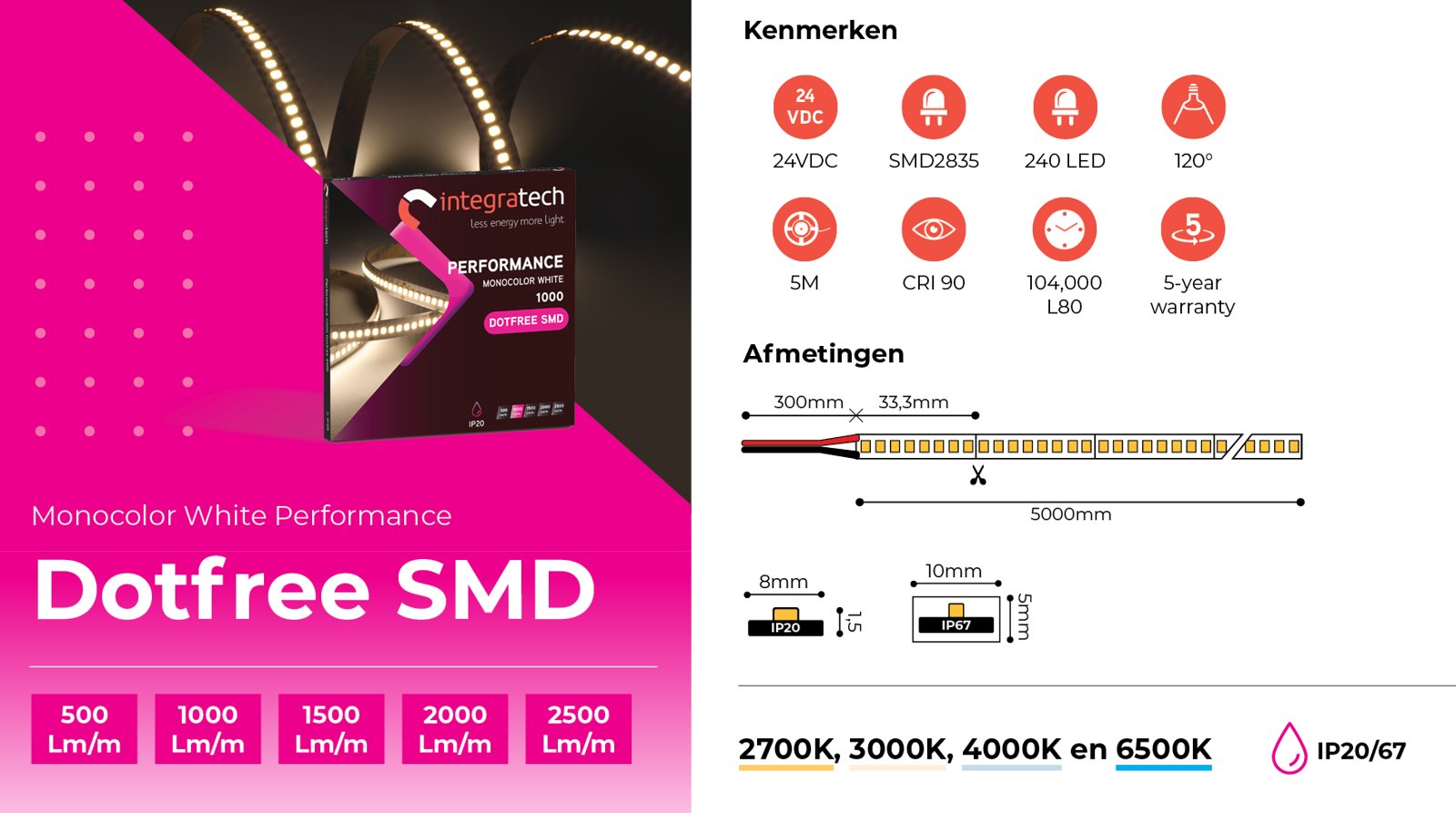 ITGT Ledstrips Dotfreev
